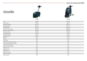 Polisseuses Cartec Roty et Orbi